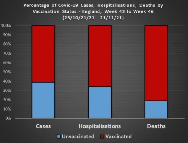 vaccinated-deaths-uk-chart