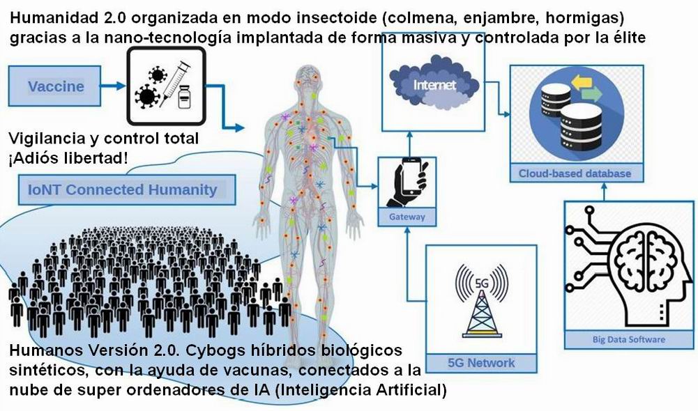 11 nano-redes intracorporales 1 C (Humanidad 2.0 Cyborgs)